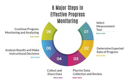 effective quality tracking methods are __________